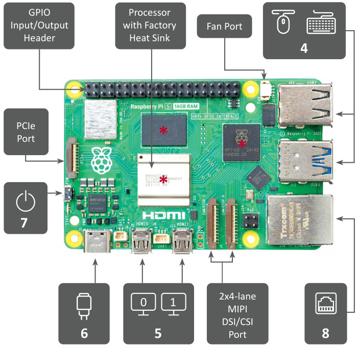 Raspberry Pi 5 diagram